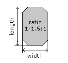 Radiant Cut Ratio Radiant Cut Ratio