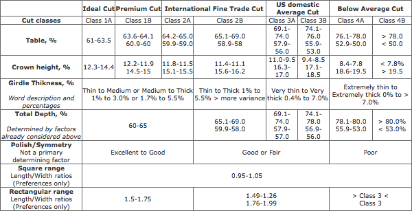 Emerald & Radiant Cut Proportions Charts Emerald & Radiant Cut Proportions Charts