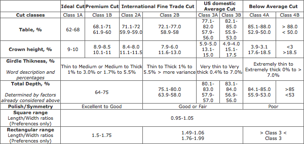 Princess Cut Proportions Charts Princess Cut Proportions Charts