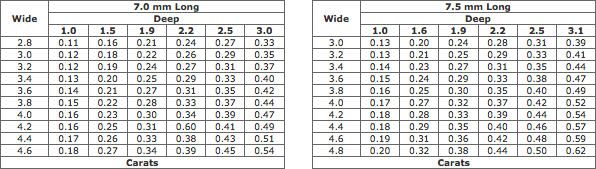 Estimated Weights Of Marquise Diamonds (7.0-7.5 mm Long)