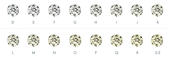 Diamond Colour Grading Scale